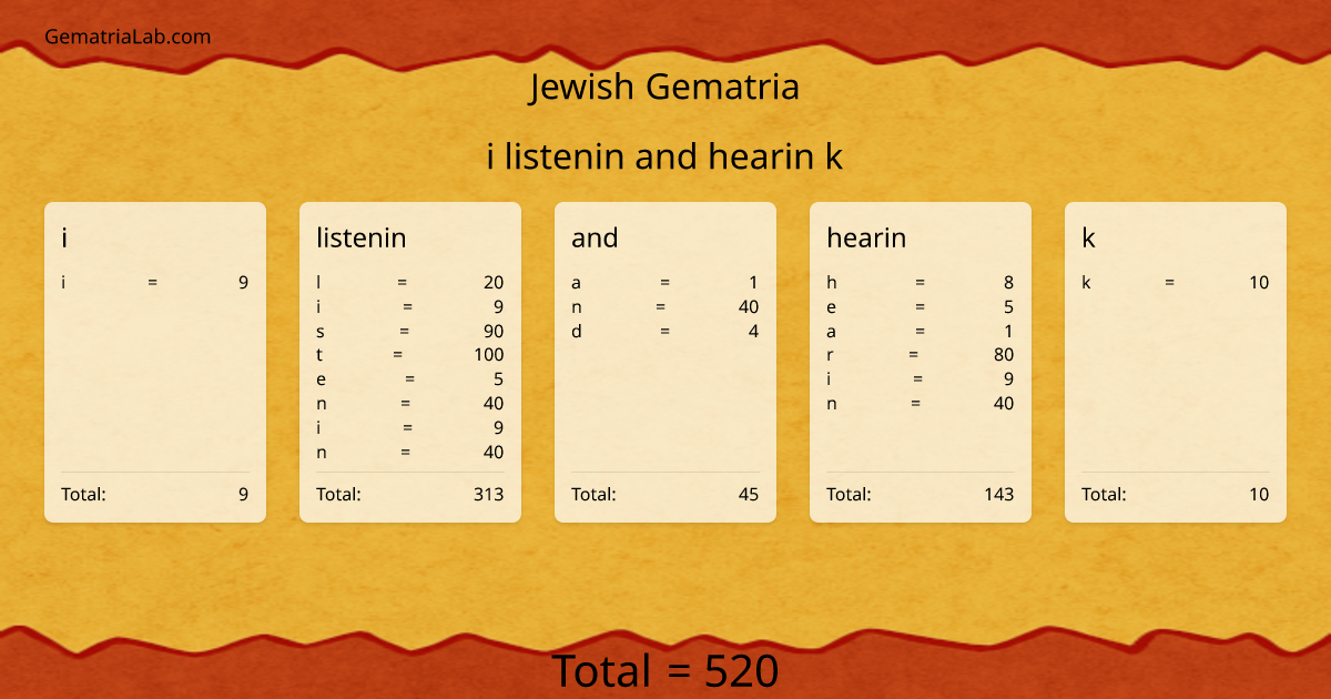 i listenin and hearin k in jewish Gematria